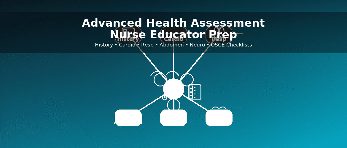 Professional header for “Advanced Health Assessment for Nurse Educators,” showing a client-centered hub linked to History, Cardio, Respiratory, Abdomen, Neuro, and OSCE nodes—highlighting system exams, diagnostic reasoning, and educator-focused checklists.
