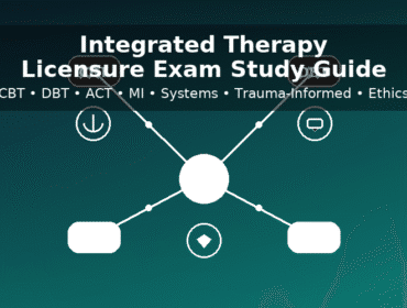 Banner for Integrated Therapy Licensure Exam Study Guide showing a client-centered hub connected to CBT, DBT, ACT, and MI modalities, implying multi-modal, trauma-informed, culturally responsive care.