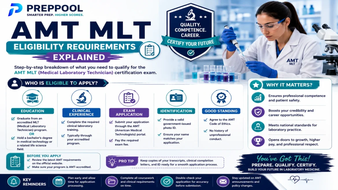 AMT MLT Eligibility Requirements Explained infographic outlining education requirements, clinical laboratory experience, application process, identification requirements, and certification eligibility criteria.