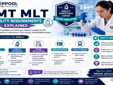 AMT MLT Eligibility Requirements Explained infographic outlining education requirements, clinical laboratory experience, application process, identification requirements, and certification eligibility criteria.