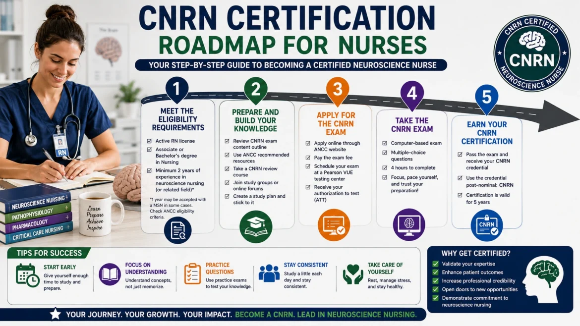 ication with a step-by-step certification roadmap infographic, highlighting exam preparation, eligibility requirements, study strategies, practice questions, and professional growth in neuroscience nursing.