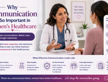 Female doctor communicating with a patient during a women’s healthcare consultation in a modern clinic, highlighting the importance of trust, empathy, active listening, and effective communication in improving women’s health outcomes and patient care.