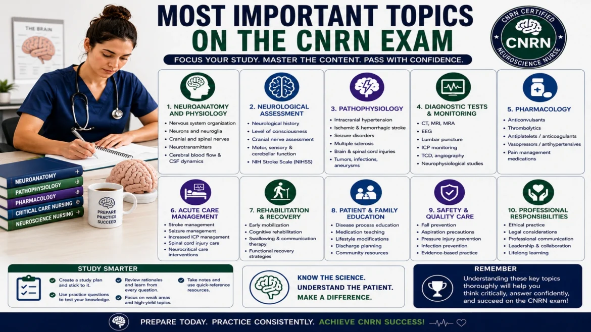 Neuroscience nurse studying for the CNRN certification exam with an infographic showing the most important exam topics, including neuroanatomy, neurological assessment, pharmacology, patient care, diagnostic testing, and neuroscience nursing concepts.
