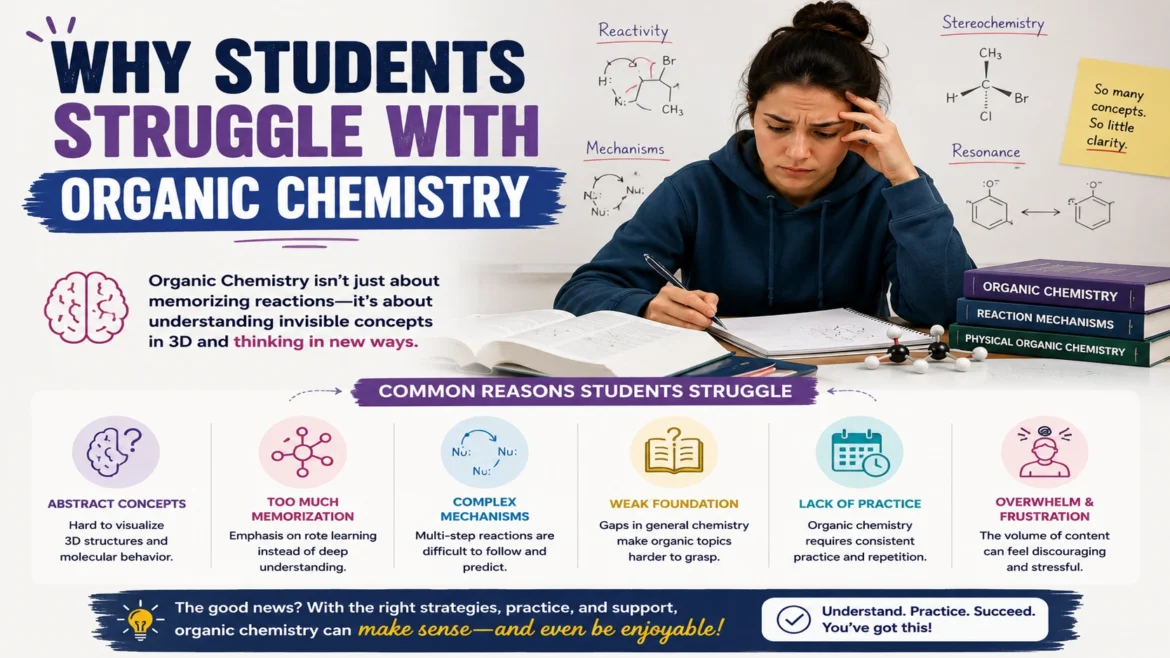 Stressed college student studying organic chemistry with molecular diagrams, reaction mechanisms, and chemistry textbooks, illustrating the common challenges students face with organic chemistry concepts, memorization, and problem-solving.
