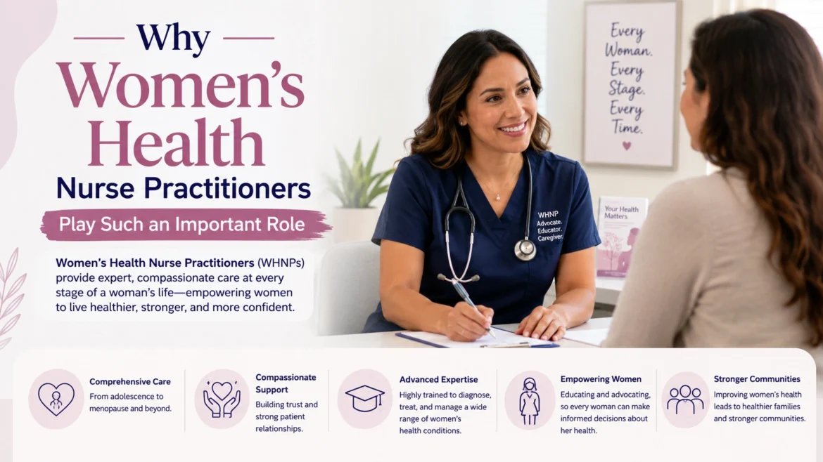 Compassionate women’s health nurse practitioner consulting with a female patient in a modern clinic, highlighting the important role of WHNPs in women’s healthcare, patient education, preventive care, and wellness support.