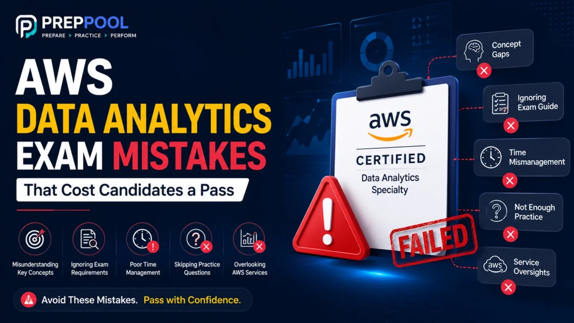 AWS Data Analytics exam mistakes banner by PrepPool highlighting common certification errors, failed exam warning, time management issues, practice test preparation, AWS services knowledge gaps, and certification success strategies.