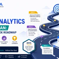 AWS Data Analytics Exam Mistakes That Cost Candidates a Pass