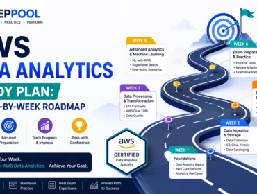 AWS Data Analytics Study Plan infographic by PrepPool featuring a week-by-week certification roadmap, AWS Certified Data Analytics Specialty preparation milestones, learning objectives, practice exam strategy, and structured study schedule for exam success.