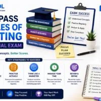 CLEP Principles of Management Study Guide: Key Concepts You Must Know