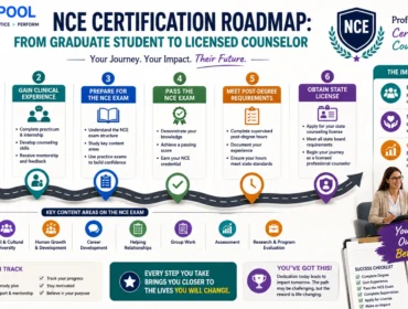 NCE Certification Roadmap infographic by PrepPool illustrating the journey from graduate counseling student to licensed professional counselor, including clinical experience, NCE exam preparation, certification milestones, supervision requirements, and state licensure.