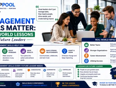 Management skills infographic by PrepPool highlighting leadership, communication, problem-solving, decision-making, teamwork, organizational effectiveness, and real-world lessons for future leaders and business professionals.