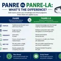 PANRE Exam Topics Explained: What You Need to Study